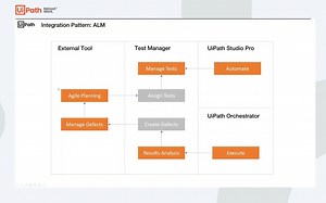 UiPath Test Manager ServiceNow Integration - ALM Pattern