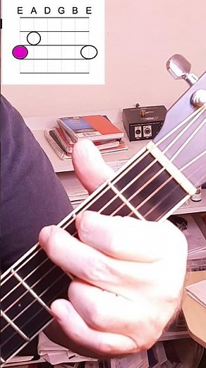 Learn Guitar Notes With This Easy Trick