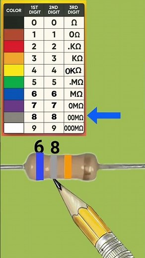 68k ohm resistor color code calculation