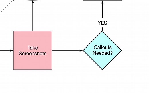 OmniGraffle 7 for Mac - 004 - Flowchart Tutorial — OmniGraffle 7 for Mac