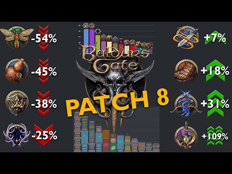 Which new Baldur's Gate 3 subclasses do the most damage? [Patch 8] Simulation & Benchmark