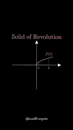 Solid of Revolution Explained Visually with Animation | Calculus & Math