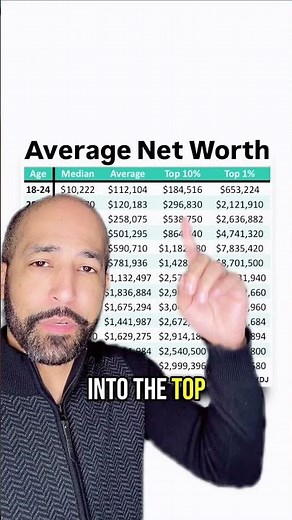 The Top 10% of Americans: Net Worth, Income, and Lifestyle Revealed