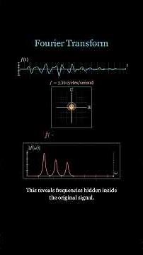 Dreaming of Laplace Transforms #mathematics #calculus #integrals #learnmath
