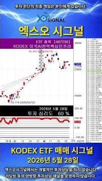 [May 28, 2026] KODEX ETF Top Market Cap Trading Signals #KOSPIETF #KOSDAQETF #ETF #KODEX #ETFReco...
