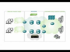 Detecting DDoS Attacks with Peakflow SP (Threat Management System)