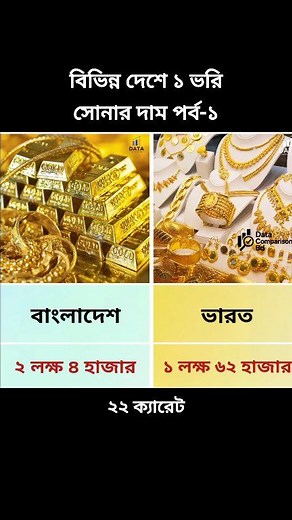 448K views · 3.3K reactions | বিভিন্ন দেশে ১ ভরি সোনার দাম পর্ব-১ #সোনা #স্বর্ণ #gold #goldprice | Data Comparison Bd | Facebook