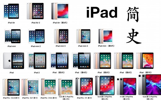 【Apple】iPad 简史 - iPad 十周年 3分钟了解 iPad 发展史
