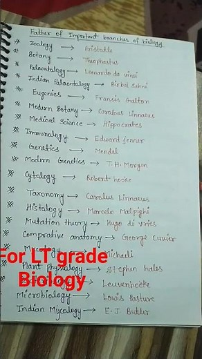 Lt grade TGT Biology ||2025||some facts