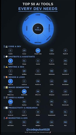 The ultimate 50 AI tools for developers #codingtips #programming #ai