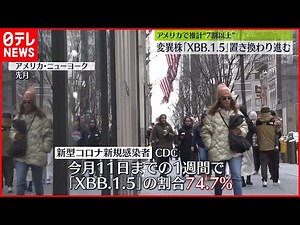 【コロナ変異】米国 「XBB.1.5」感染者の7割以上に 最新推計