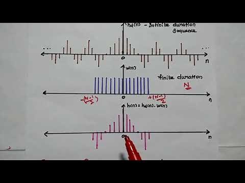 Windowing Technique in DSP - FIR Filter design - Design steps - Advantages