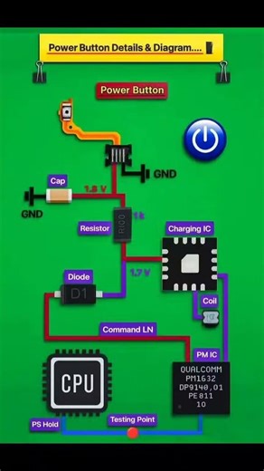 Mobile power button diagram explained for beginners | power key working #shorts #PowerButton #Mobile