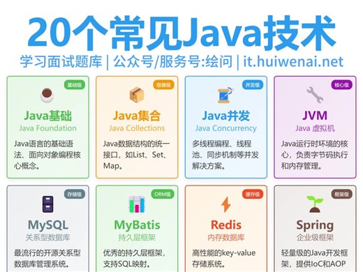 20个常见Java技术