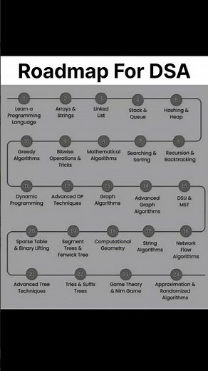 "DSA Roadmap 2025 | Complete Guide to Master Data Structures & Algorithms" #codinglife