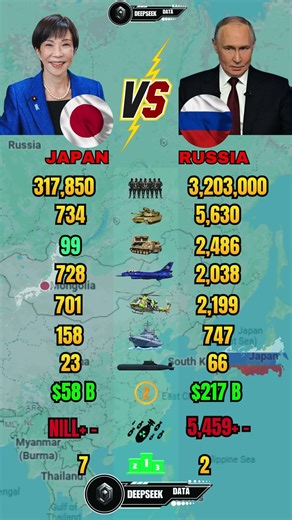 Japan vs Russia Military Power 2026