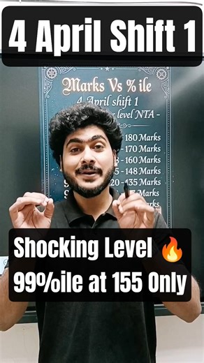NTA Shocked Students 😭 4 April Shift 1 JEE Mains April 🎯| Marks Vs %ile✅ | 4 APRIL SHIFT 1 Level