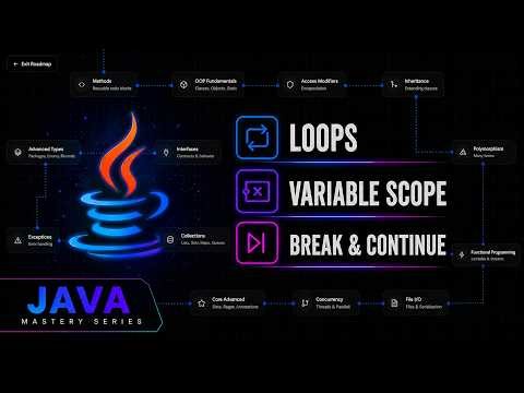 Loops: for, while, for-each | break & continue | Variable Scopes | Java Mastery Series