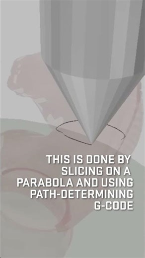 See how parabolic slicing works