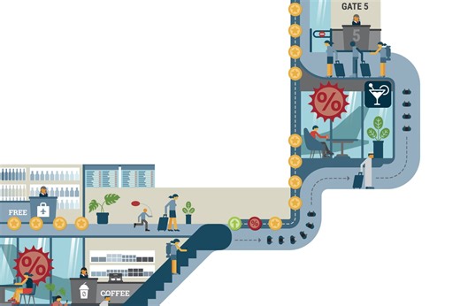 How I Save Hundreds of Dollars a Year With Points Programs and Other Travel Subscriptions