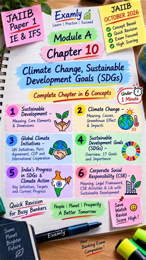 JAIIB Chapter 10 in 1 Minute 🚀 | Climate Change & SDGs | 6 Concepts | October 2026