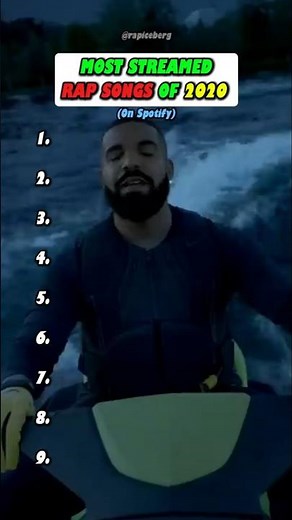 Biggest Rap Songs of 2020