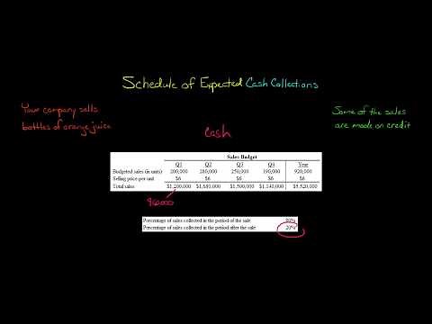 Schedule of Expected Cash Collections