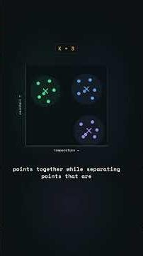 K-means Clustering Explained