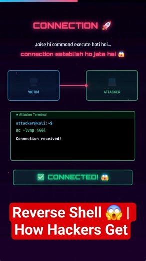 Reverse Shell 😱 | Netcat Connection Hack #Day47 #CyberSecurity #EthicalHacking #ReverseShell #Netcat
