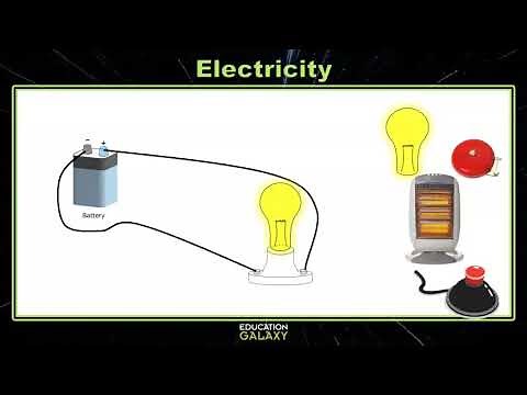 5th Grade - Science - Electricity