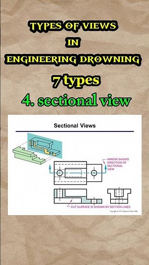 types of views in engineering drowning | Basics of Engineering Drawing