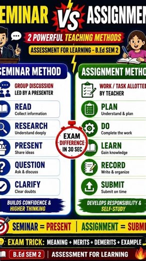Seminar vs Assignment Method 🔥 | B.Ed Sem 2 Assessment for Learning