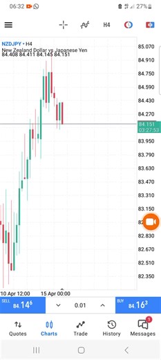 Trade Like Pro on TikTok