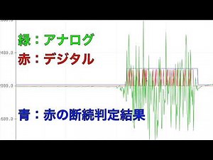 吹奏風デバイス作成4、息吹込実験4、音センサのデジタル値使用、KY-037
