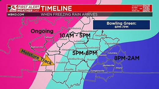 FIRST ALERT: Heavy rain and ice accumulations for south central Kentucky