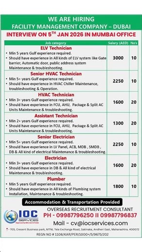 Facility Management Jobs in Dubai 🇦🇪 | Hiring Now | Apply Today