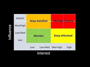 6. APM PFQ Concept: Stakeholder Management