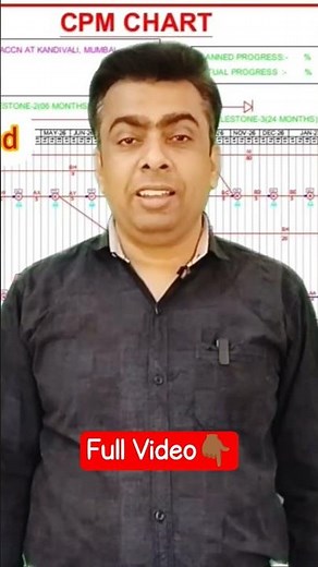 what is CPM Chart?