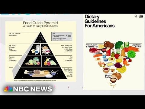 U.S. releases new dietary guidelines