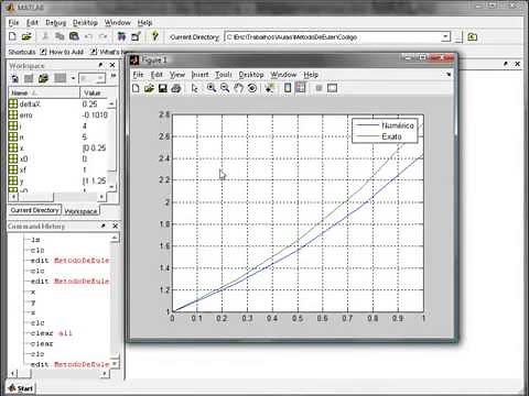 Implementação em MATLAB do método de Euler explícito.