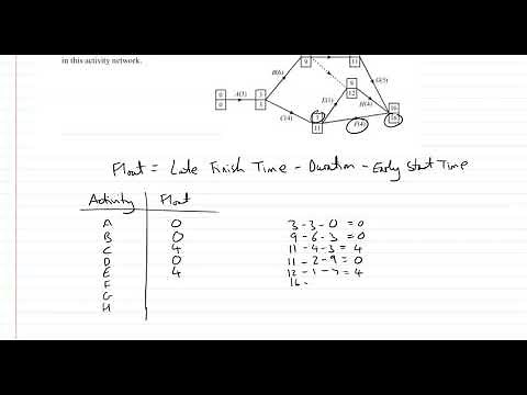 Critical Path Analysis - Float Times