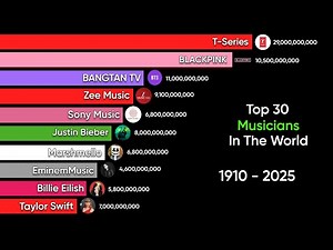 🎤 Top 30 Musicians in the World! (2000–2025) | Bar Chart Race
