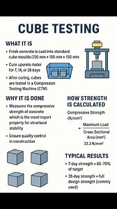 #Cube #Testing #construction #civilengineering #structuralengineering #building #concrete #facebookreelsviral #facebookviral #FacebookPage #reelschallenge #reelsfypシ #reelsfbシ | The Civil Engineering