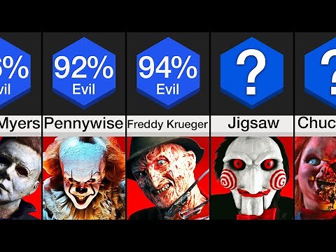 Comparison: Most Evil Fictional Characters