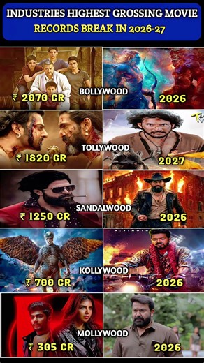 Industries Box Office Kings 👑🔥 Highest Grossing Indian Movies Ever!