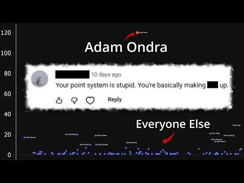 I fixed my broken climbing graphs...