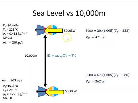 Compressor Efficiency at altitude
