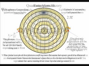 Quantum Entanglement in two minutes.