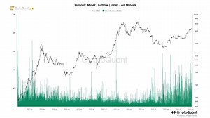 Miners are moving bitcoin to exchanges, likely because of a need to build more liquidity in anticipation of higher capital expenditures, data tracked by CryptoQuant shows. Watch more on Chart of the Day: https://www.coindesk.com/video/bitcoin-miner-outflows-hit-six-year-highs-ahead-of-halving/?term=organic&utm_campaign=CoinDesk&utm_content=coindesk tv,First Mover,ChartSponsor,Crypto.com,editorial&utm_medium=social&utm_source=facebook | CoinDesk