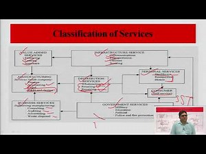 Classification of Services